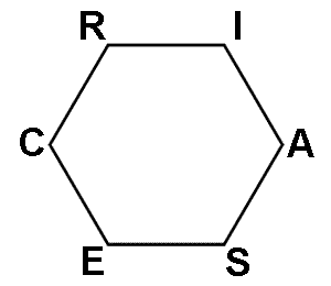 RIASEC Hexagon
